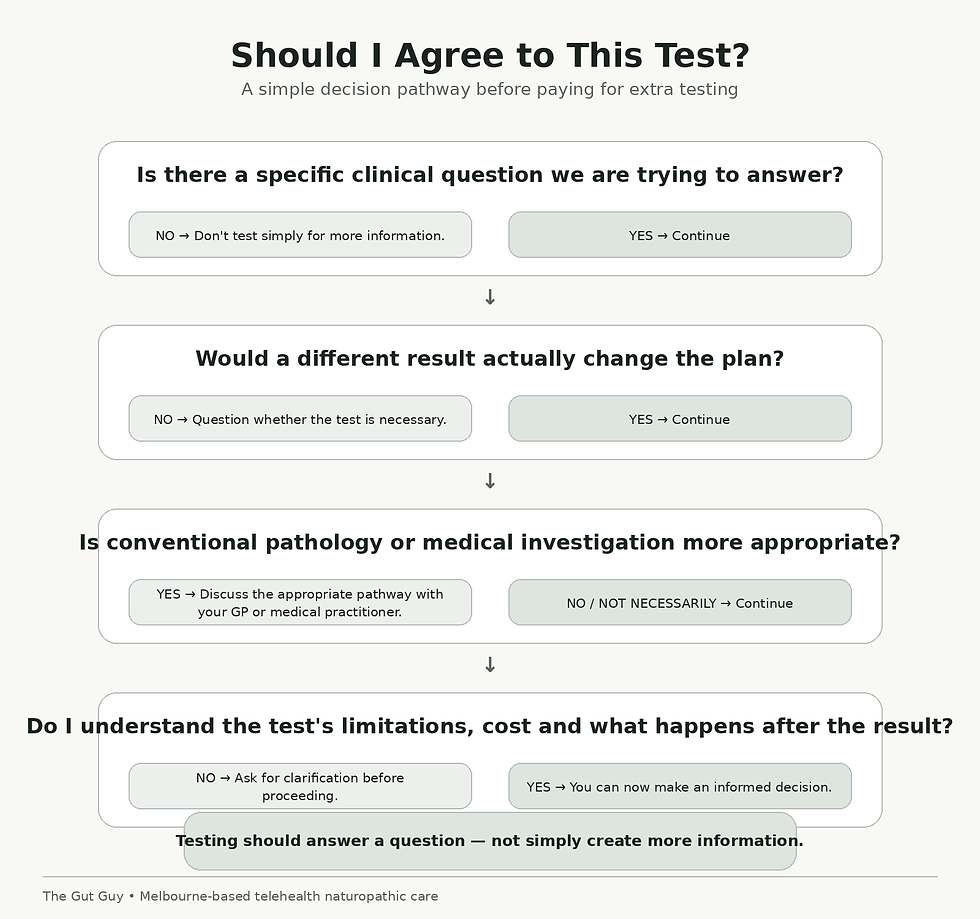 Naturopath Melbourne testing decision flowchart