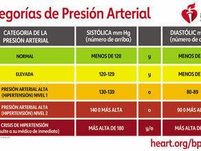 Impacto de las Enfermedades Sistémicas en el Tratamiento Dental: Un Enfoque en Hipertensión, Diabetes y Tiroides