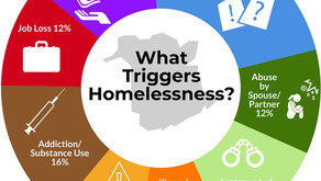 Homelessness and How it Affects Mental Health