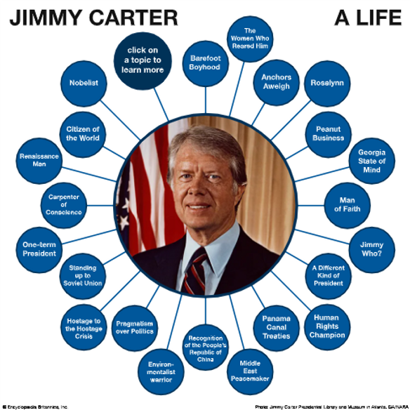 President Jimmy Carter interactive timeline 1ab.webp