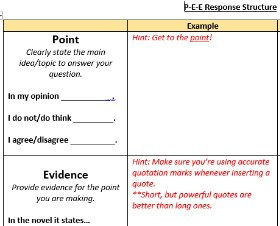 P-E-E Writing Response Format TLOR