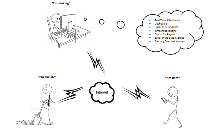 Workforce Management Process