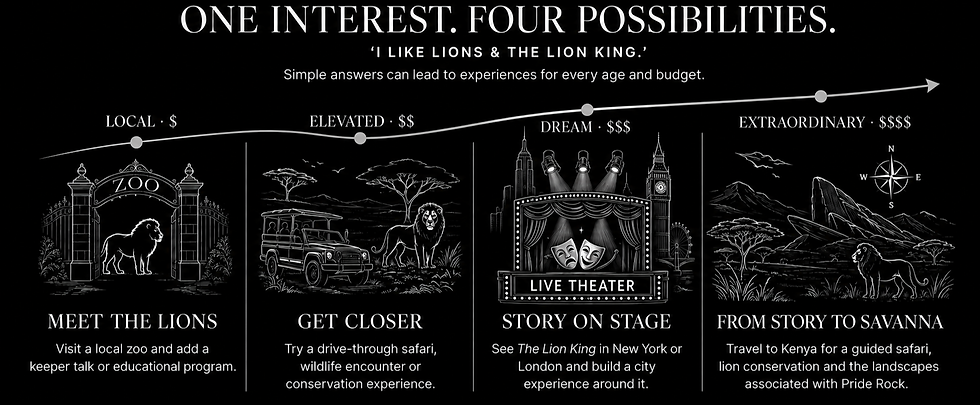 ONE INTEREST. FOUR POSSIBILITIES._edited