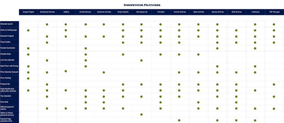 Airline Competitor Features