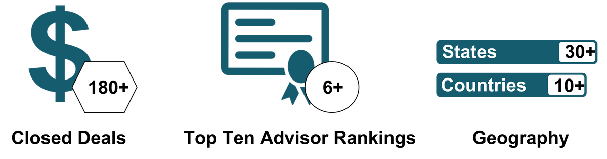 Decisionpoint International