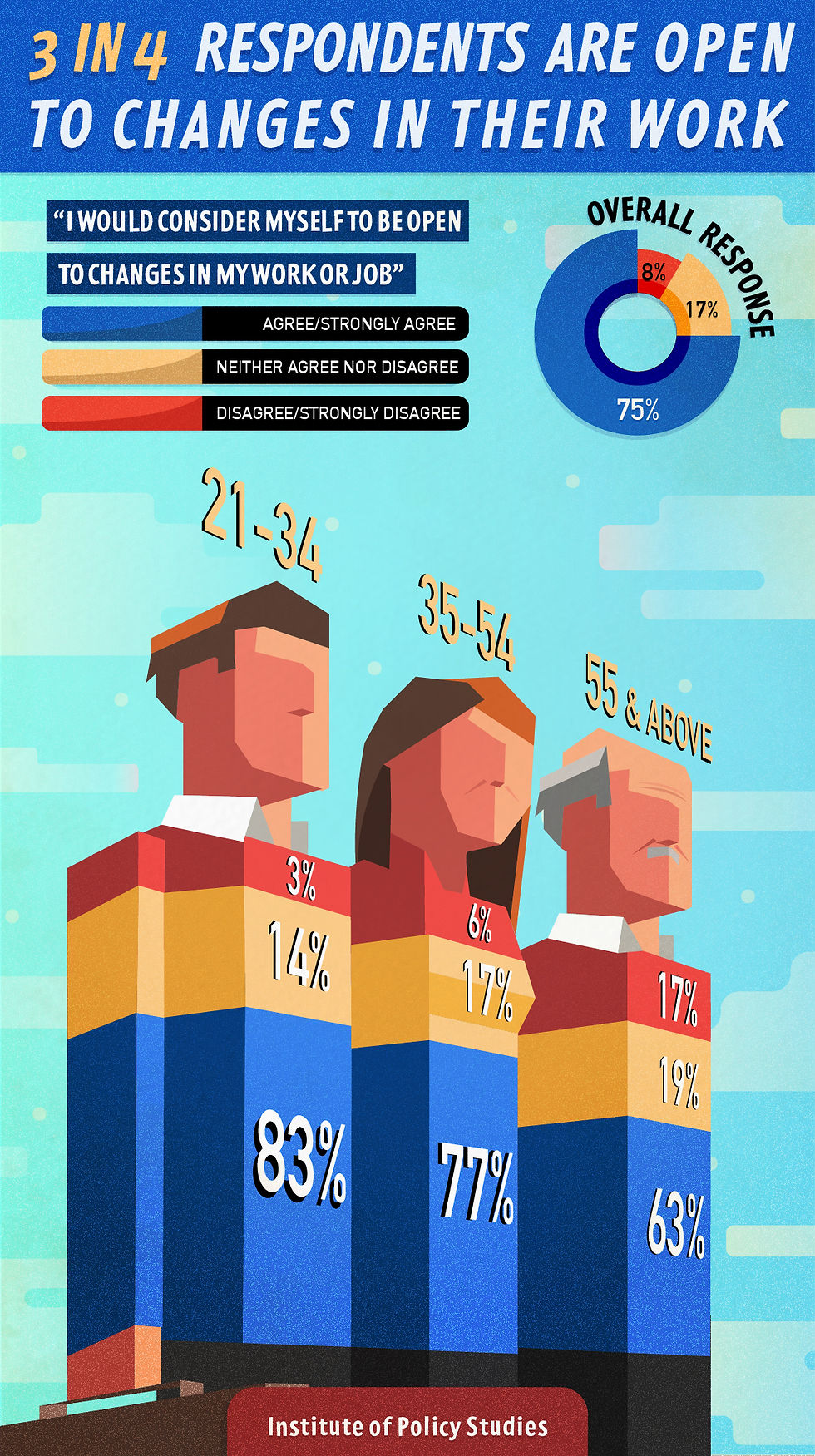 Are People ok with AI at Work?