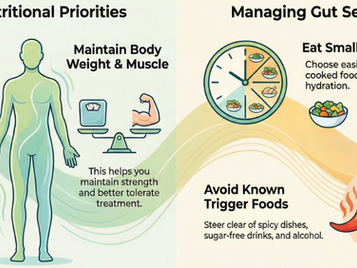 Tailoring Your Plate to Your Treatment