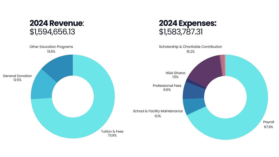 2024 YTD Expenses $1,583,787.31.jpg