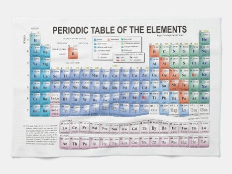 Hot Review! Periodic Table of Elements Fully Updated Kitchen Towel