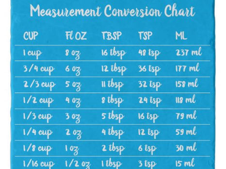 Review Blue Bakery Conversion Chart Kitchen Measurement Trivet