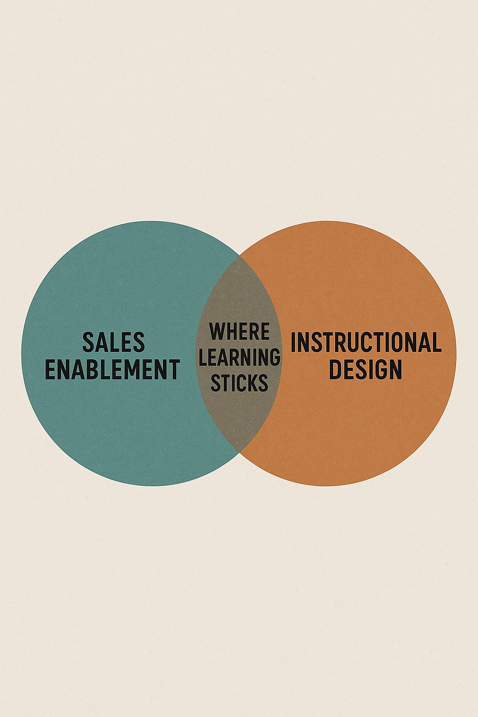 Why Sales Enablement Needs Instructional Design Thinking