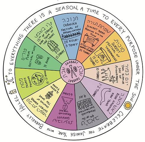 jewish calendar.png