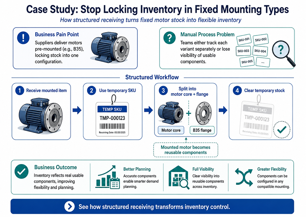 Case Study: Stop Locking Inventory in Fixed Mounting Types