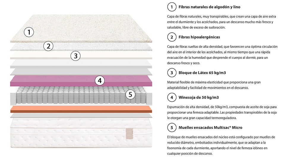Miniatura: Colchón micromuelles ensacados Titán de Sonpura