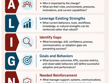 ALIGN Performance Enablement Framework