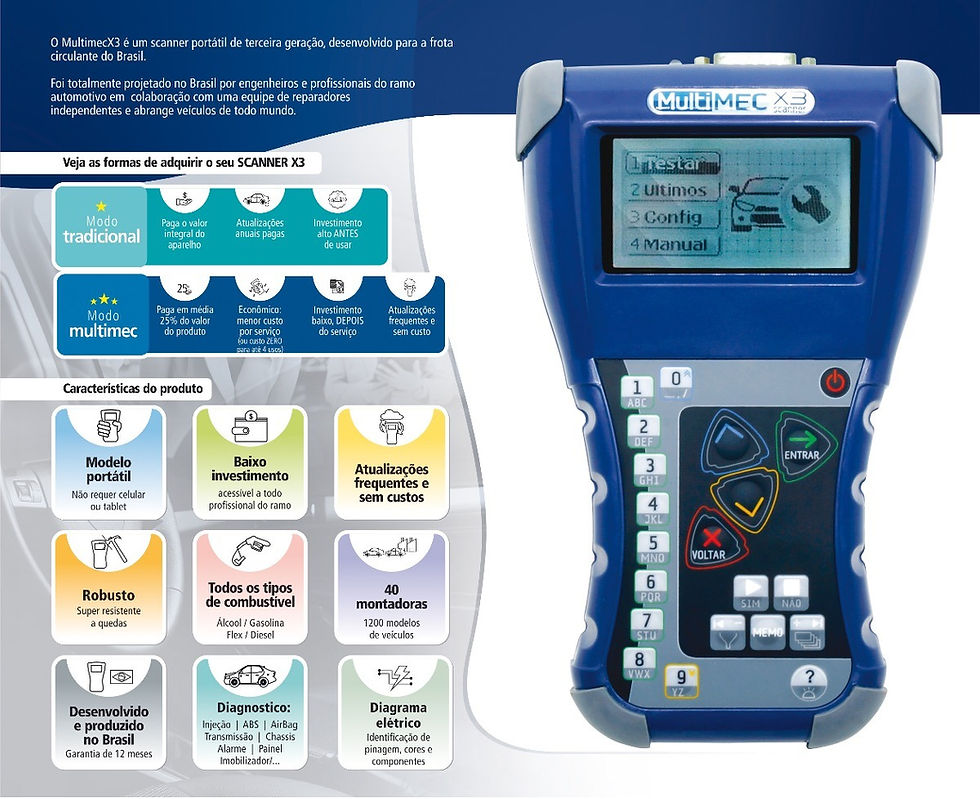MULTIMEC X3