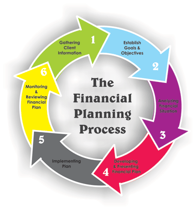 financial-planning-process-500x500.gif