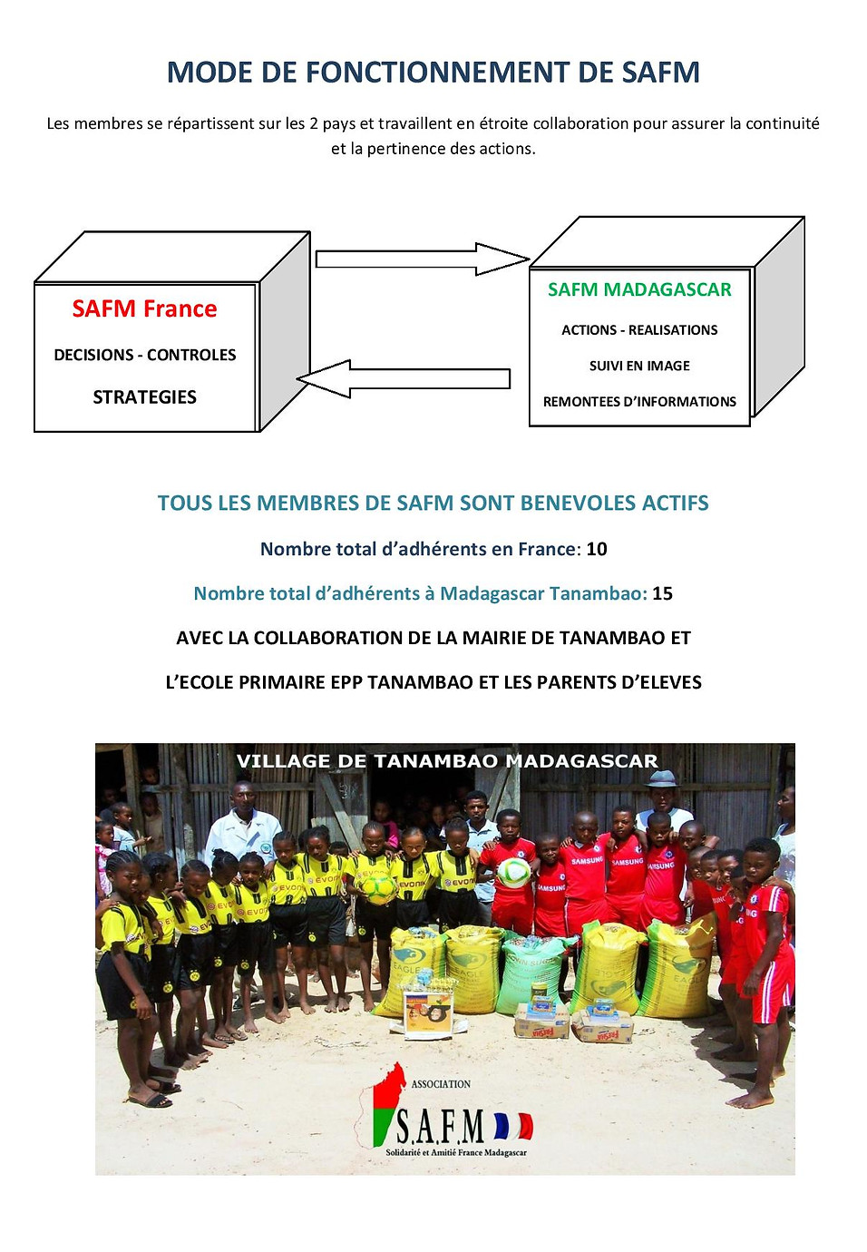 MODE DE FONCTIONNEMENT DE SAFM-page-001.
