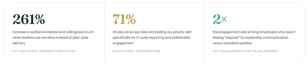 Data