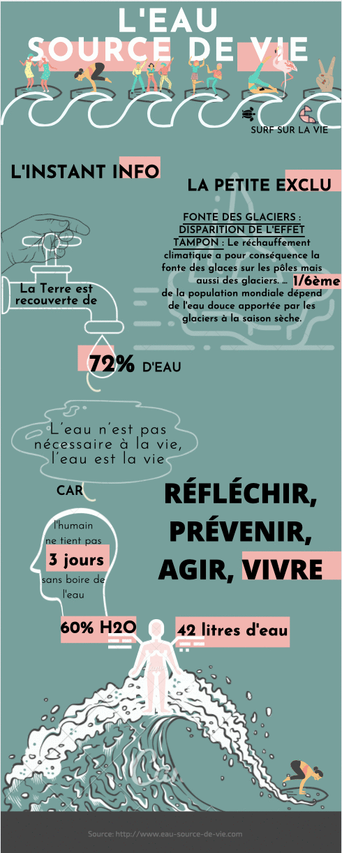 Infographie sur le thème de l’eau