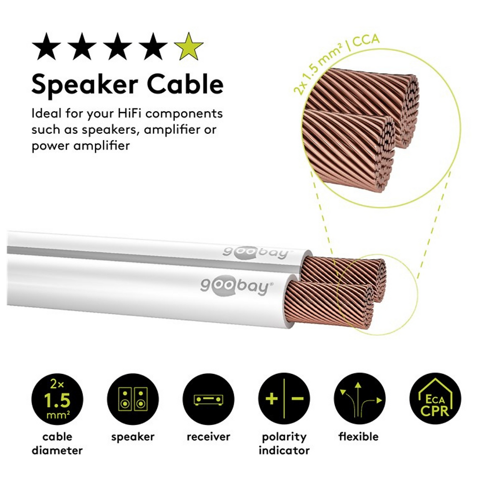 Speaker Cable 2x1.5mm -GooBay