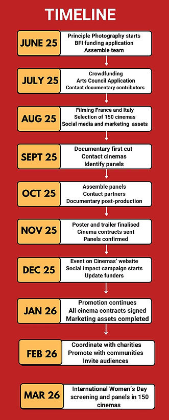 EVENT TIMELINE.jpg