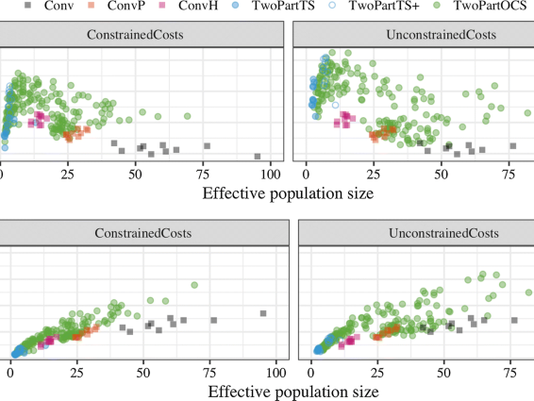 OCS: 수산 육종의 디지털 전환
