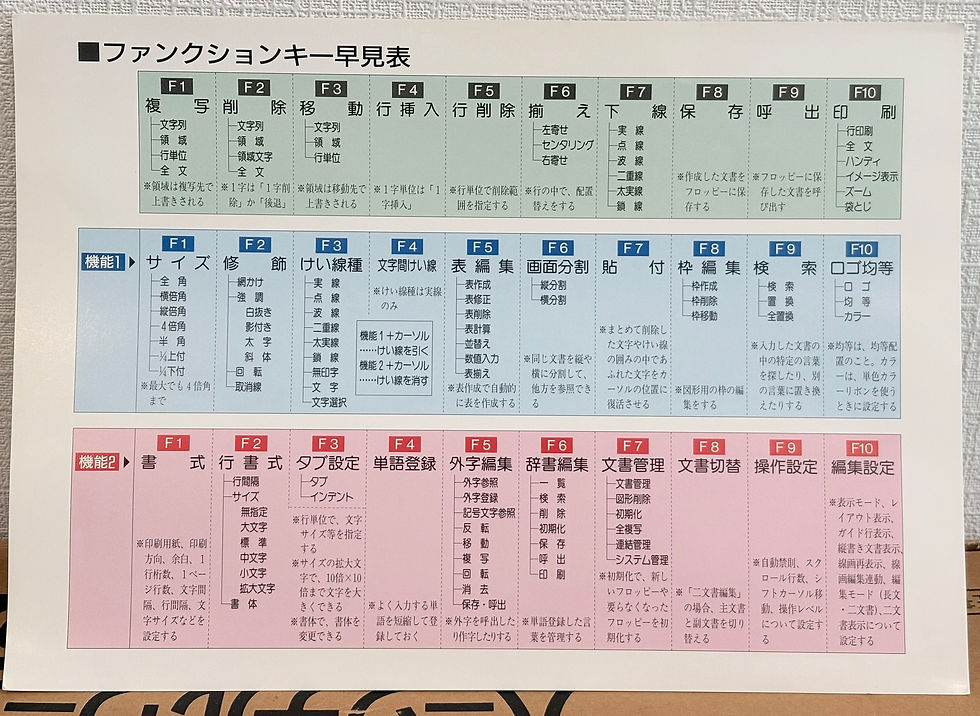 サムネイル： FW-C550_箱入りフルセット　Panasonic（パナソニック）