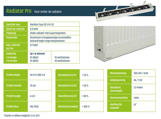 Radiator Pro: De Professionele Afgiftebooster voor CV Ketels, Hybride ...