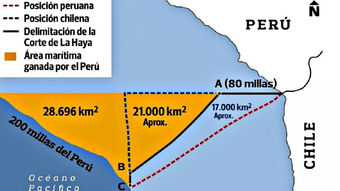 Perú y Chile cumplieron 5 años del histórico fallo de La Haya