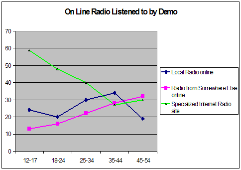 Onlineradio