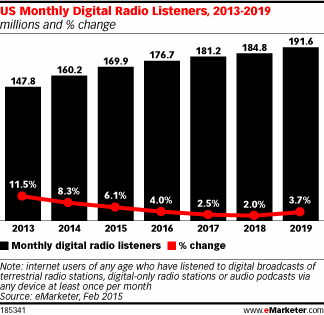 digitalradiolisteners