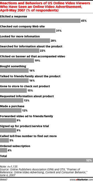 Onlinevideoresults_2