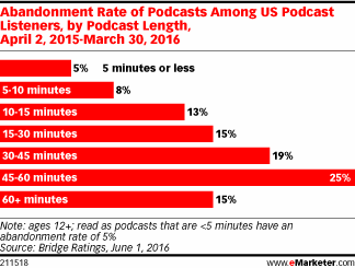 emarketerpodcast1