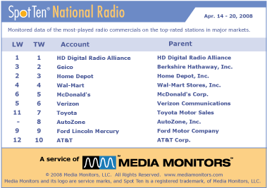 National