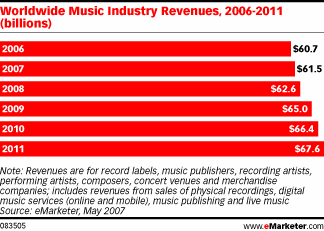 Musicindustry