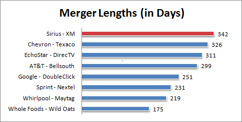 Mergerlengths01_3