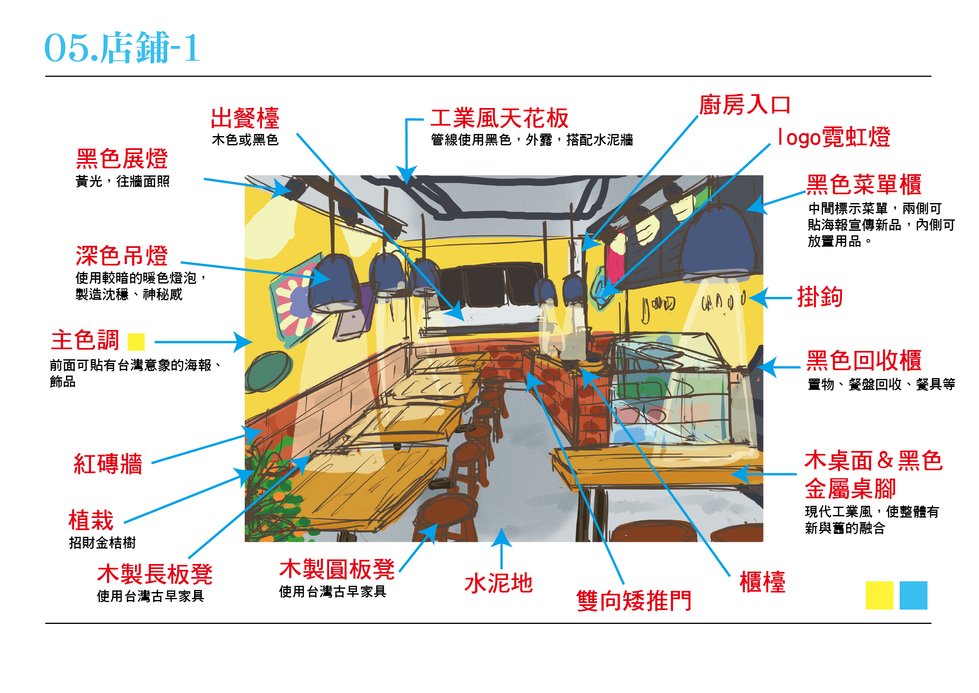 店鋪設計概念