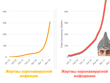 Информационная гигиена в условиях пандемии