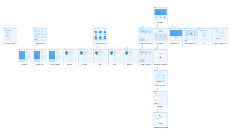 Screen Shot 2019-08-19 at 15.47.30.png