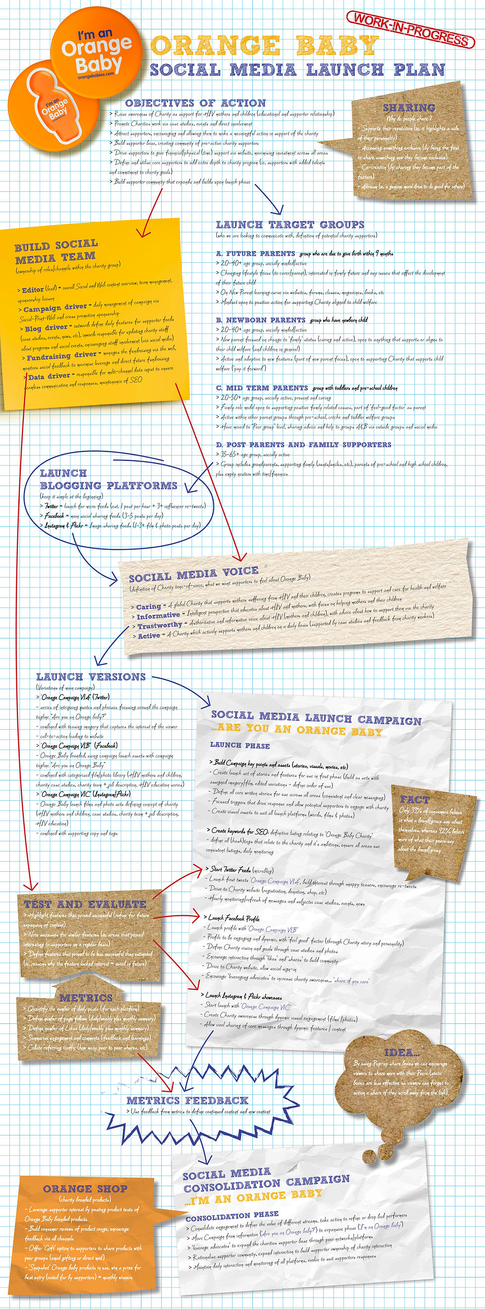 Orange Baby Social Media Plan