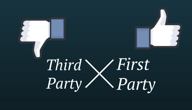 Why Buy Third Party Leads…? Build Your Own Brand