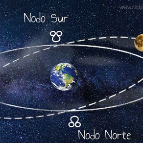 Eclipses e Nodos Lunares - Datas para 2025