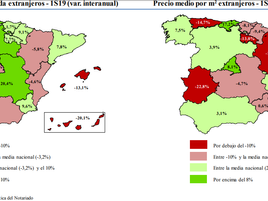 La compraventa de vivienda por extranjeros cae por primera vez en siete años