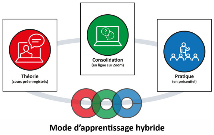 MEBP apprentissage hybride texte.jpg