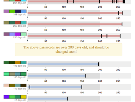 VisualHash [Win/Mac] (Updated 2022)