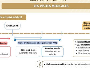 Les visites médicales 