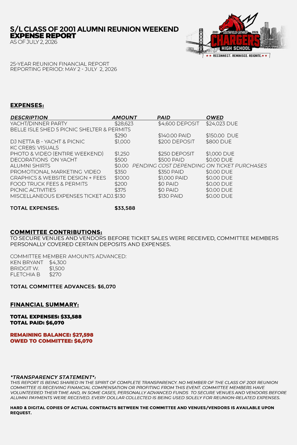 Reunion Financial Statement