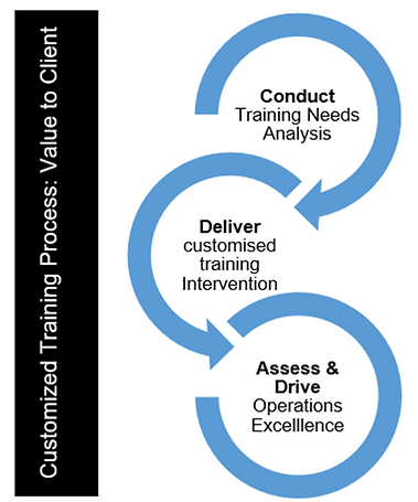 Training Model.png
