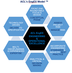 ACL EngEx Model